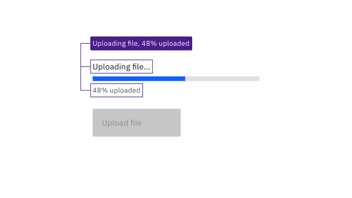 The "uploading file" label and "48% uploaded" helper text are conveyed to assistive technology The "uploading file" label and "48% uploaded" helper text are conveyed to assistive technology