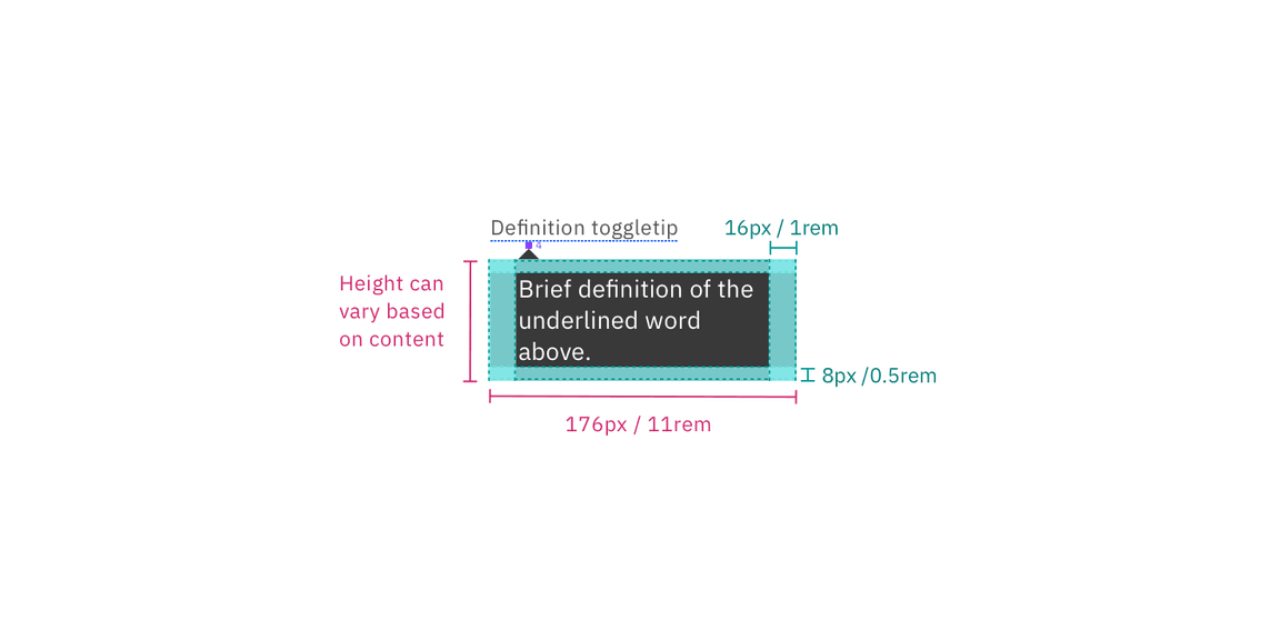 Structure and spacing measurements for definition tooltip Structure and spacing measurements for definition tooltip