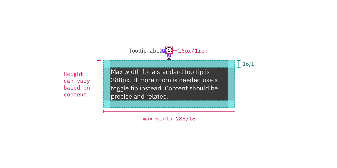 Structure and spacing measurements for a standard tooltip Structure and spacing measurements for a standard tooltip
